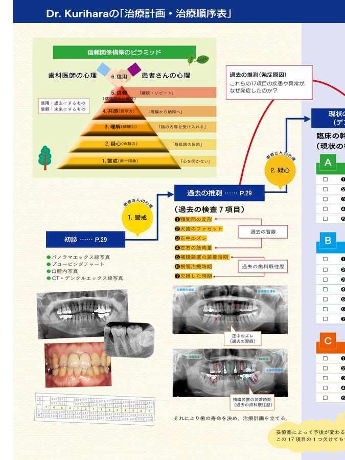 若手臨床医サブノート