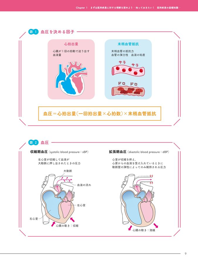 病気をもった高齢者が歯科に来院されたときに読む本