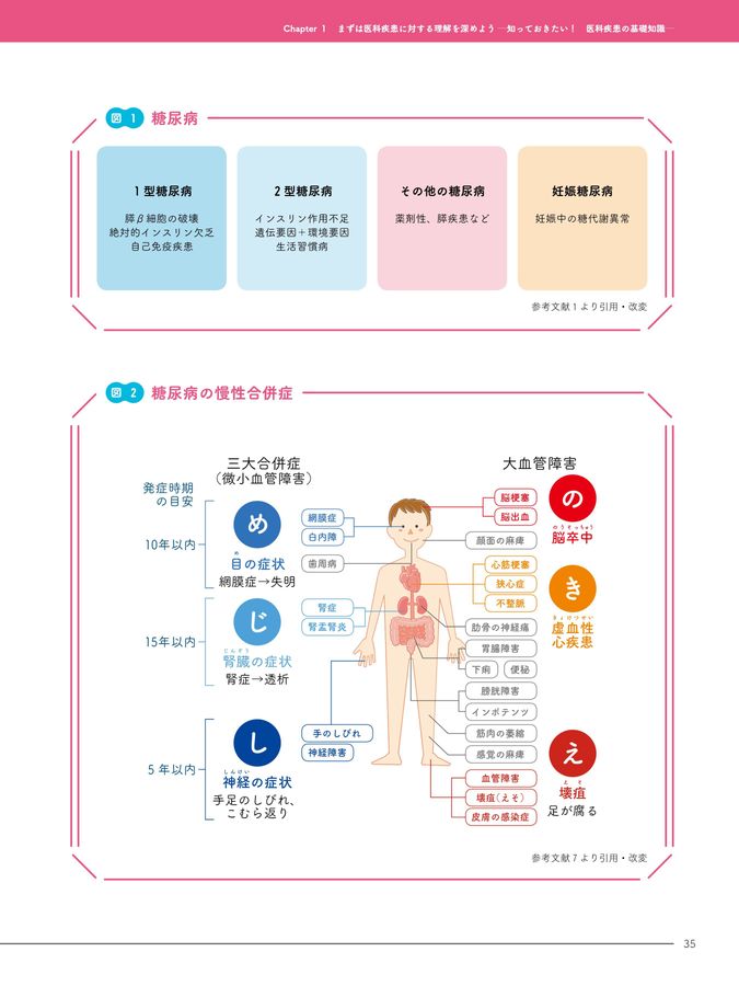 Amazon.co.jp: 病気をもった高齢者が歯科に来院されたときに読む