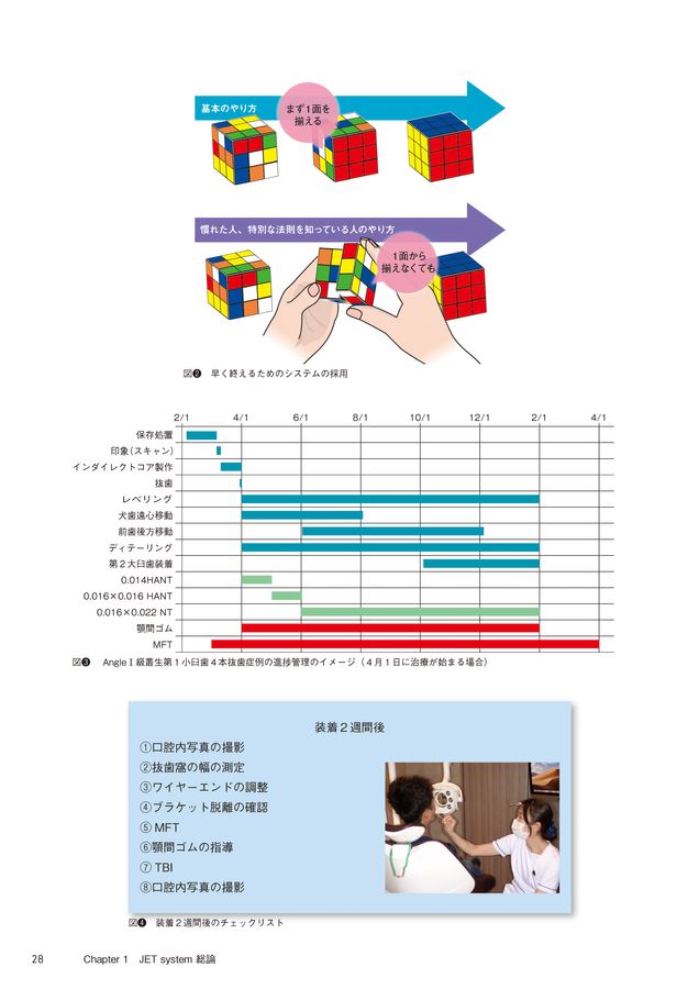 矯正治療が楽しくなる JET system 入門