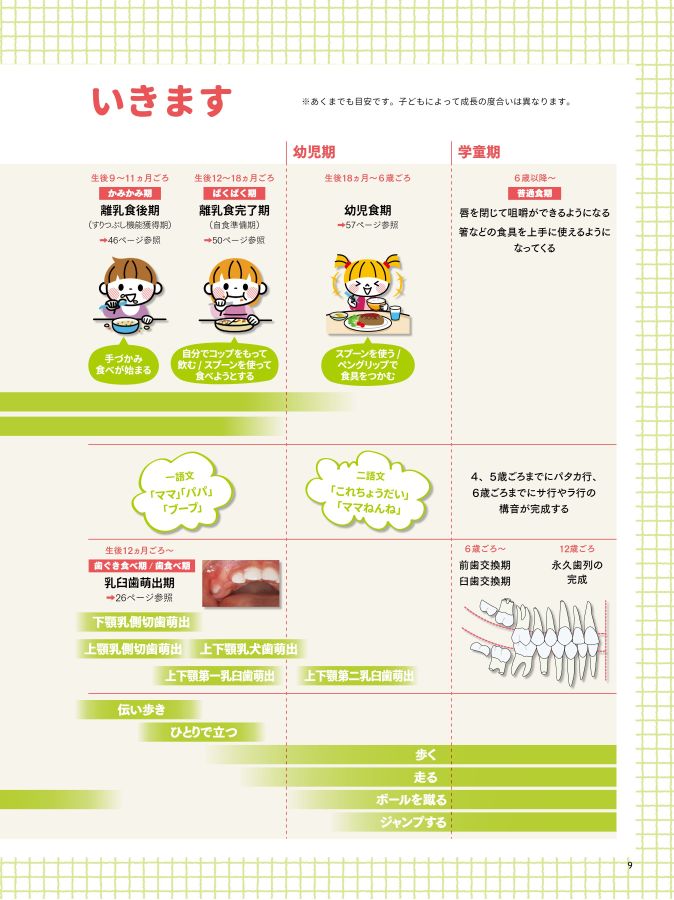 診察室でもぐもぐの発達を支える本 : 子どもの成長にあわせた口と食、くせの観察… 診察室でもぐもぐの発達を支える本 | 大久保 真衣, 山本 将仁