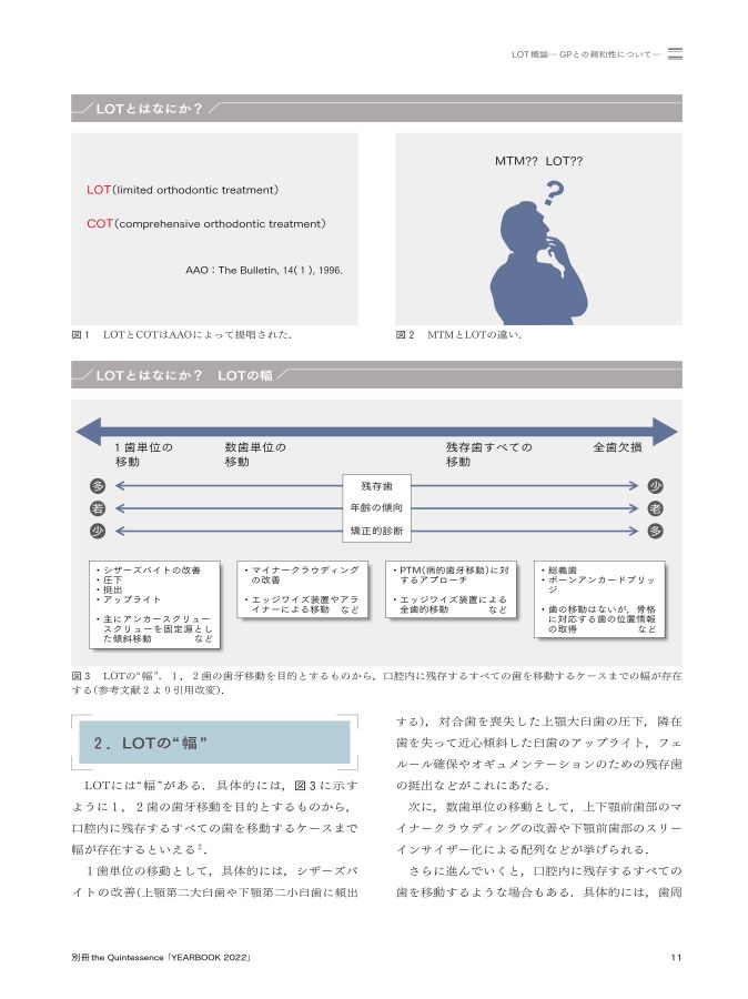 YEARBOOK 2022 臨床に生かす！ GPによる限局矯正［LOT］
