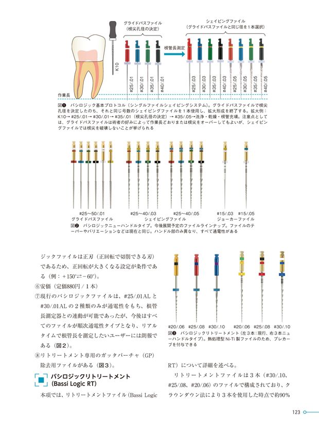歯内療法の三種の神器 (2023―2024) 歯内療法の三種の神器 2023-2024