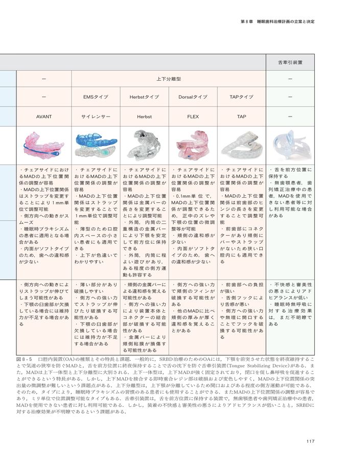 歯科医師のための睡眠時無呼吸治療