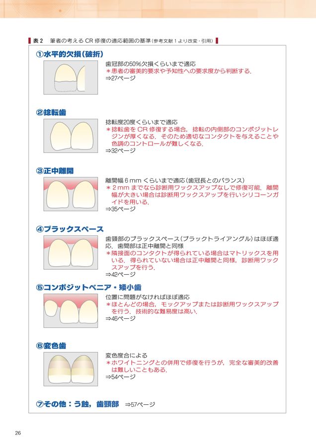 あまかわゆみこのMI審美
