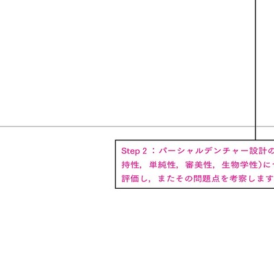 歯科医師　歯科技工士のためのパーシャルデンチャー練習帳 歯科医師・歯科技工士のためのパーシャルデンチャー練習帳
