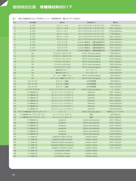 今読むべきインパクトの高いインプラント80論文&amp;88症例 一般社団法人日本インプラント臨床研究会 インパクトの高いインプラント100論文＆80症例