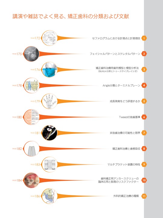矯正歯科のための重要16キーワードベスト320論文