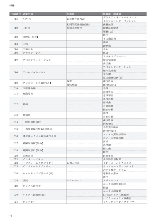 日本外傷歯科学会学術用語集
