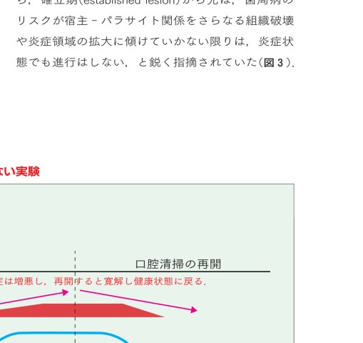 GPとDHのためのぺリオドントロジー2