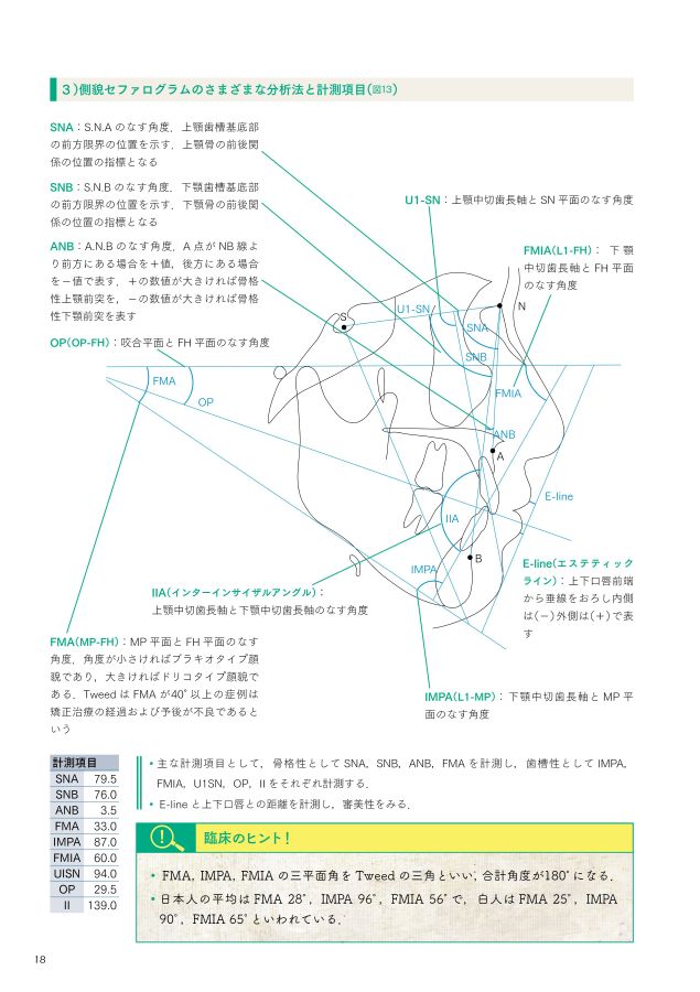 全顎矯正と部分矯正へのアプローチ