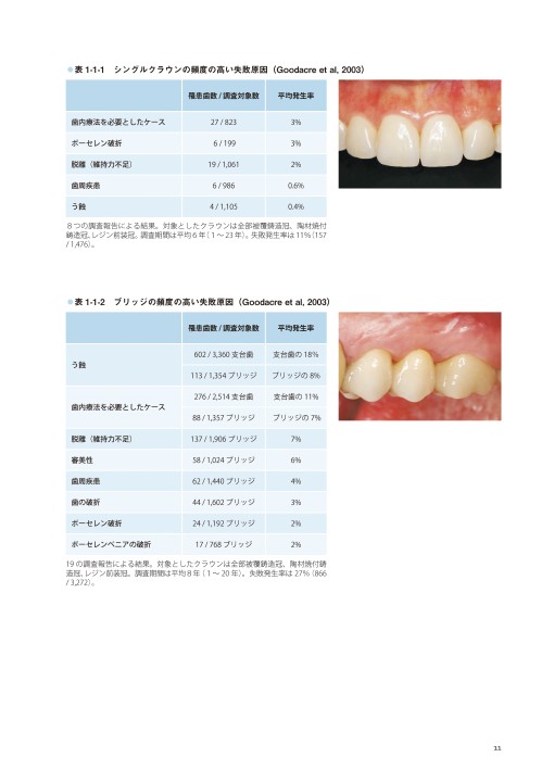 藤本研修会 Standard Textbook 2 Occlusion Prosthodontics