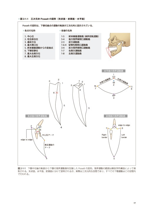 藤本研修会　Occlusion & Prosthodontics(裁断済み)