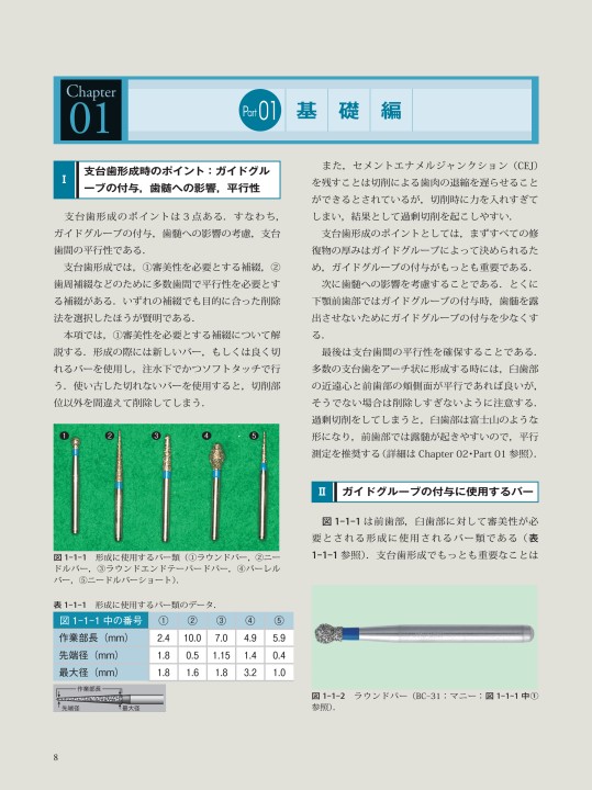 これならわかる 少ないバーでできる生活歯の支台歯形成法 | 酒井