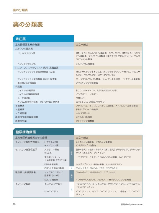 薬YEARBOOK2019