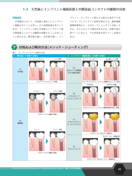SAFE Troubleshooting Guid Volume 4 SAFE Troubleshooting Guid Volume 4