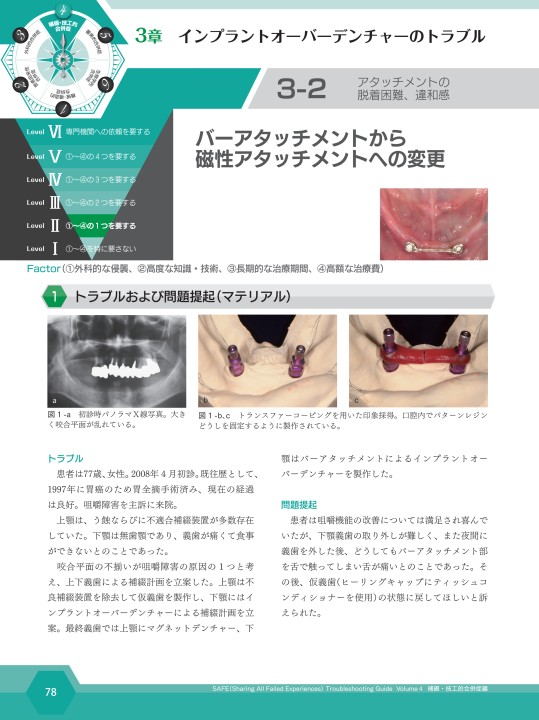 SAFE Troubleshooting Guid Volume 4