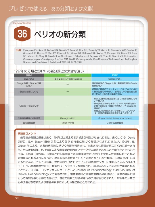 21世紀版 インプラントのための重要12キーワード ベスト240論文