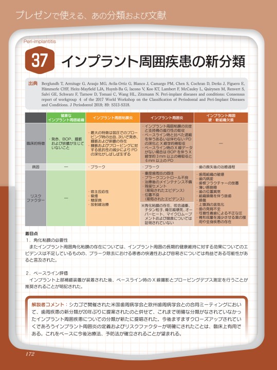 21世紀版 インプラントのための重要12キーワード ベスト240論文 21世紀版 インプラントのための重要12キーワード ベスト240論文