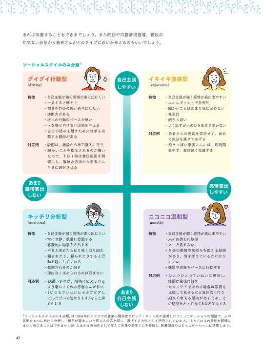 PMI ペリオドンタルモチベーショナルインタビューイング | 新田