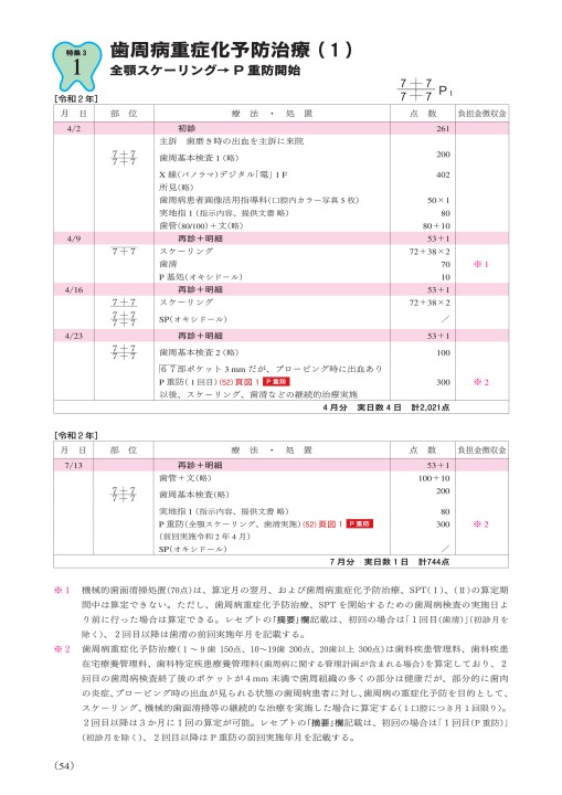 歯科保険請求2021