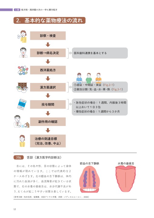 口腔漢方処方早わかりガイド - クインテッセンス出版