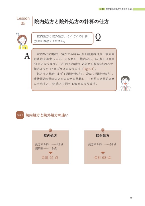 口腔漢方処方早わかりガイド