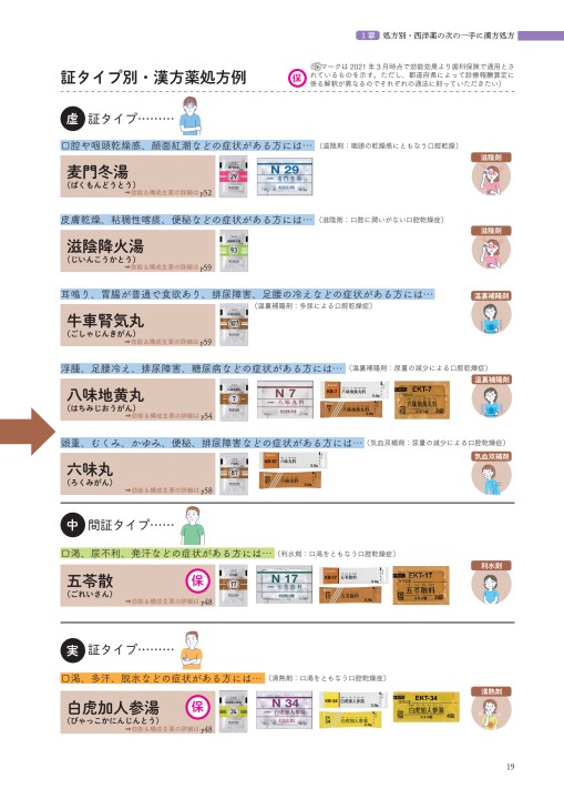書籍詳細「口腔漢方処方早わかりガイド」 | フォルディネット