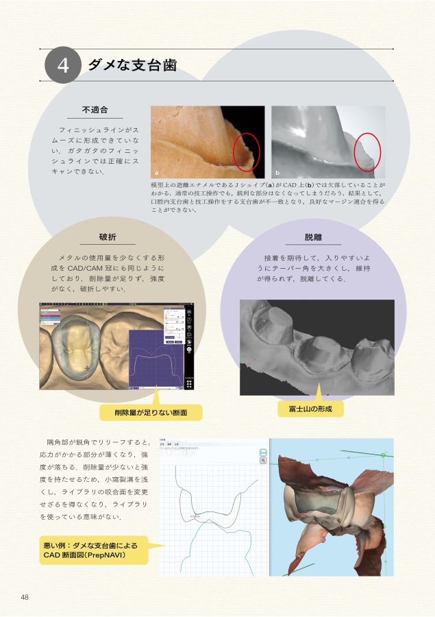 とことんIOS