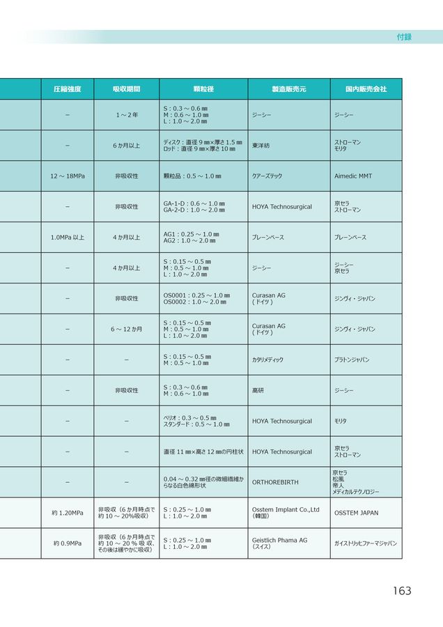 インプラントの専門医を取得するための研修マニュアル インプラントの専門医を取得するための研修マニュアル | 公益