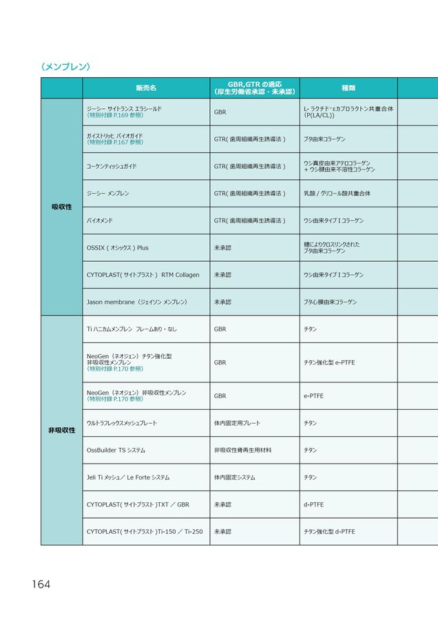 インプラントの専門医を取得するための研修マニュアル 169 インプラントの専門医を取得するための研修マニュアル