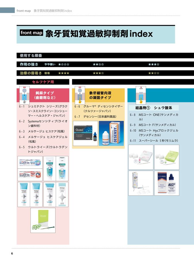 超速でわかる象牙質知覚過敏症
