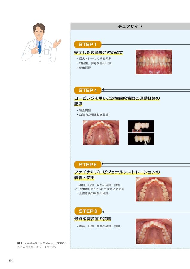 アナトミカル日歯咬合面形成法 アナトミカル臼歯咬合面形成法 - クインテッセンス出版
