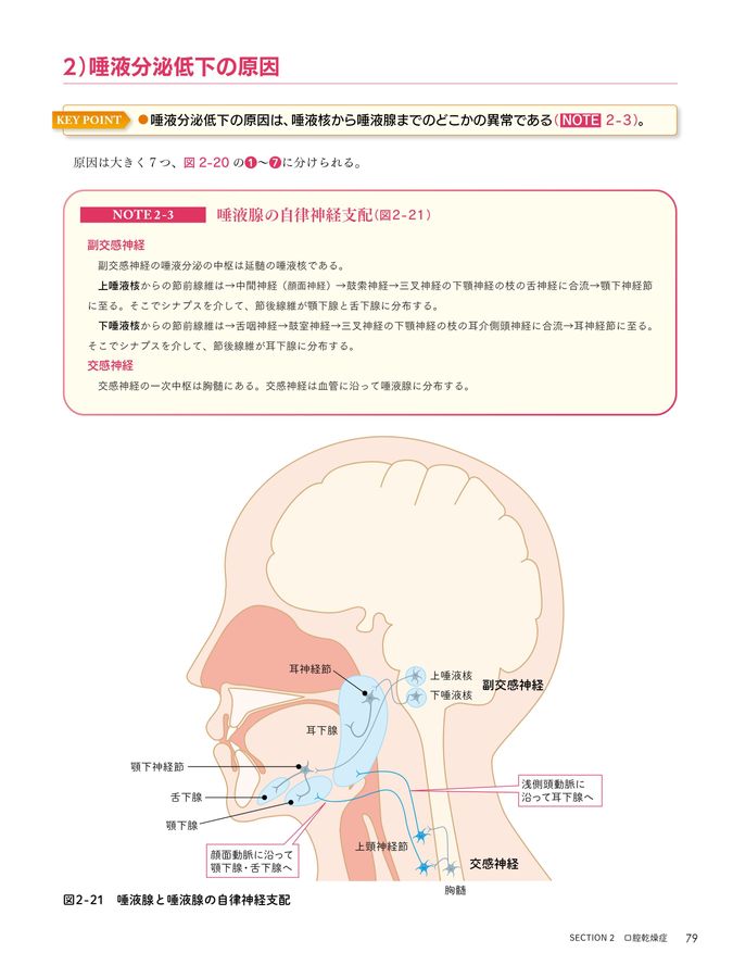 口腔難治性疾患アトラス