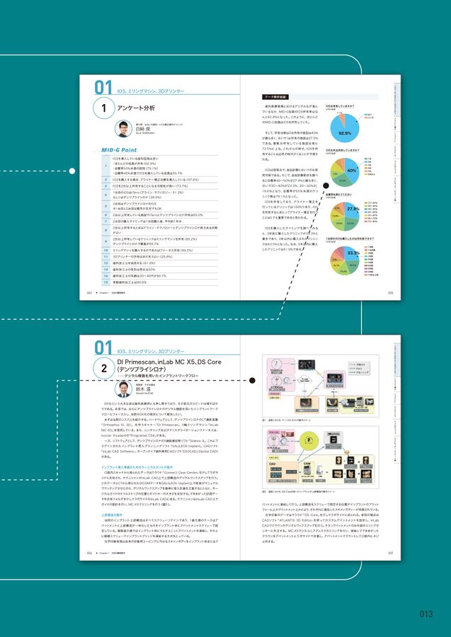 くらしを楽しむアイテム MID-G型歯科クリニックの創り方 〜未来