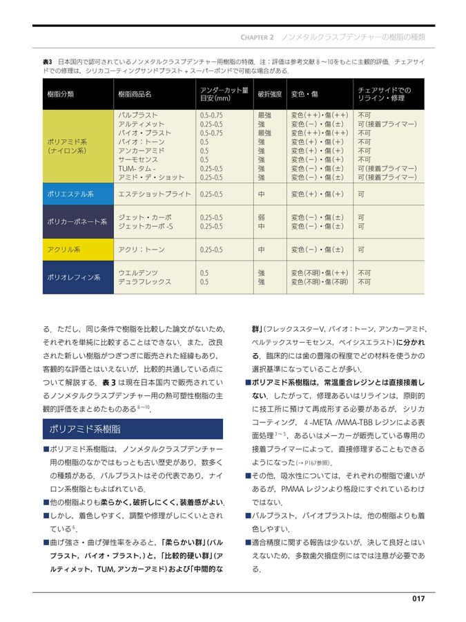 目立たない」ノンクラスプデンチャー｜稲毛海岸SOMAデンタル