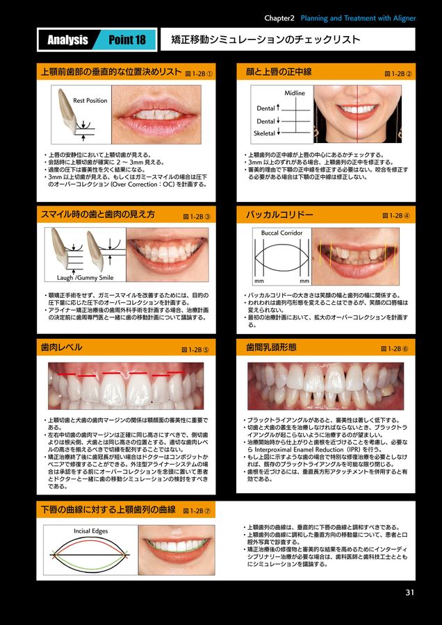 なみそら　アライナージェネレーション Dr… アライナージェネレーション: Dr. 尾島賢治のテクニック&分析