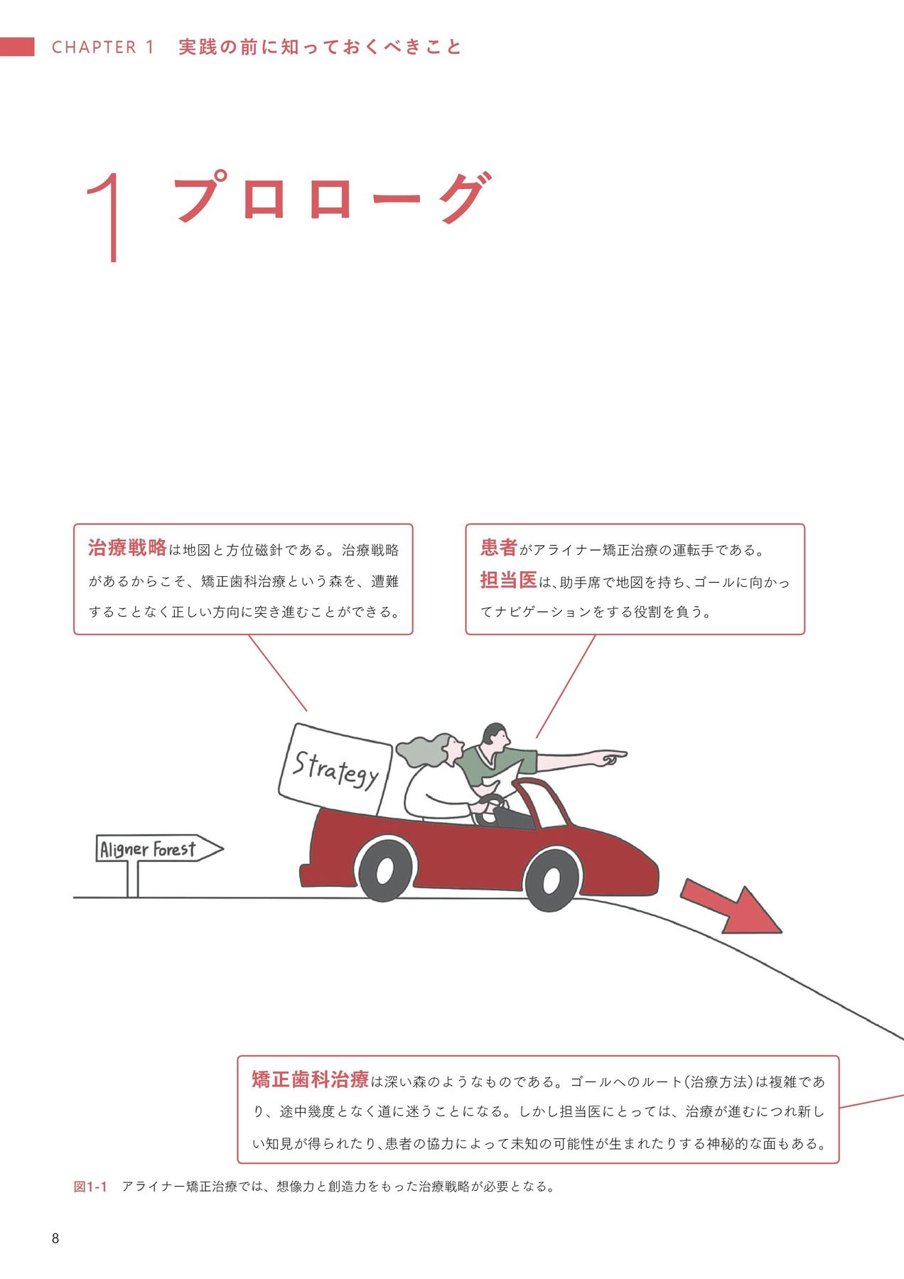 アライナー矯正治療戦略