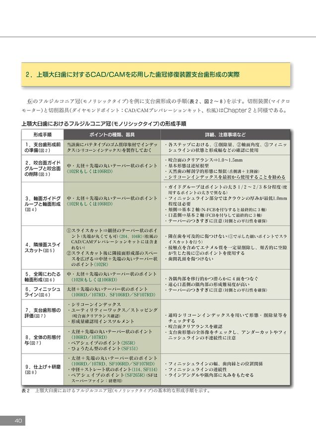 デジタル時代の歯冠修復 必ず上達 デジタル時代の歯冠修復 | 萩原芳幸 |本 | 通販 | Amazon
