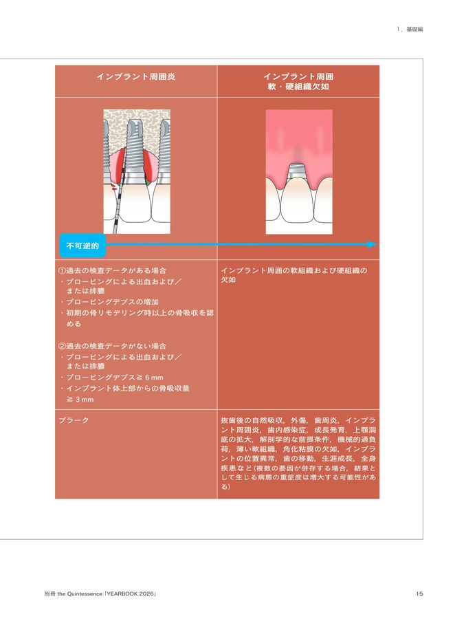 YEARBOOK2026_これ1冊ですべて学べる！_インプラント周囲疾患対応